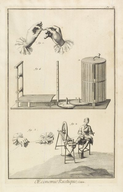 Glazuren en kromtrekken (plaat III), 1762 door Denis Diderot